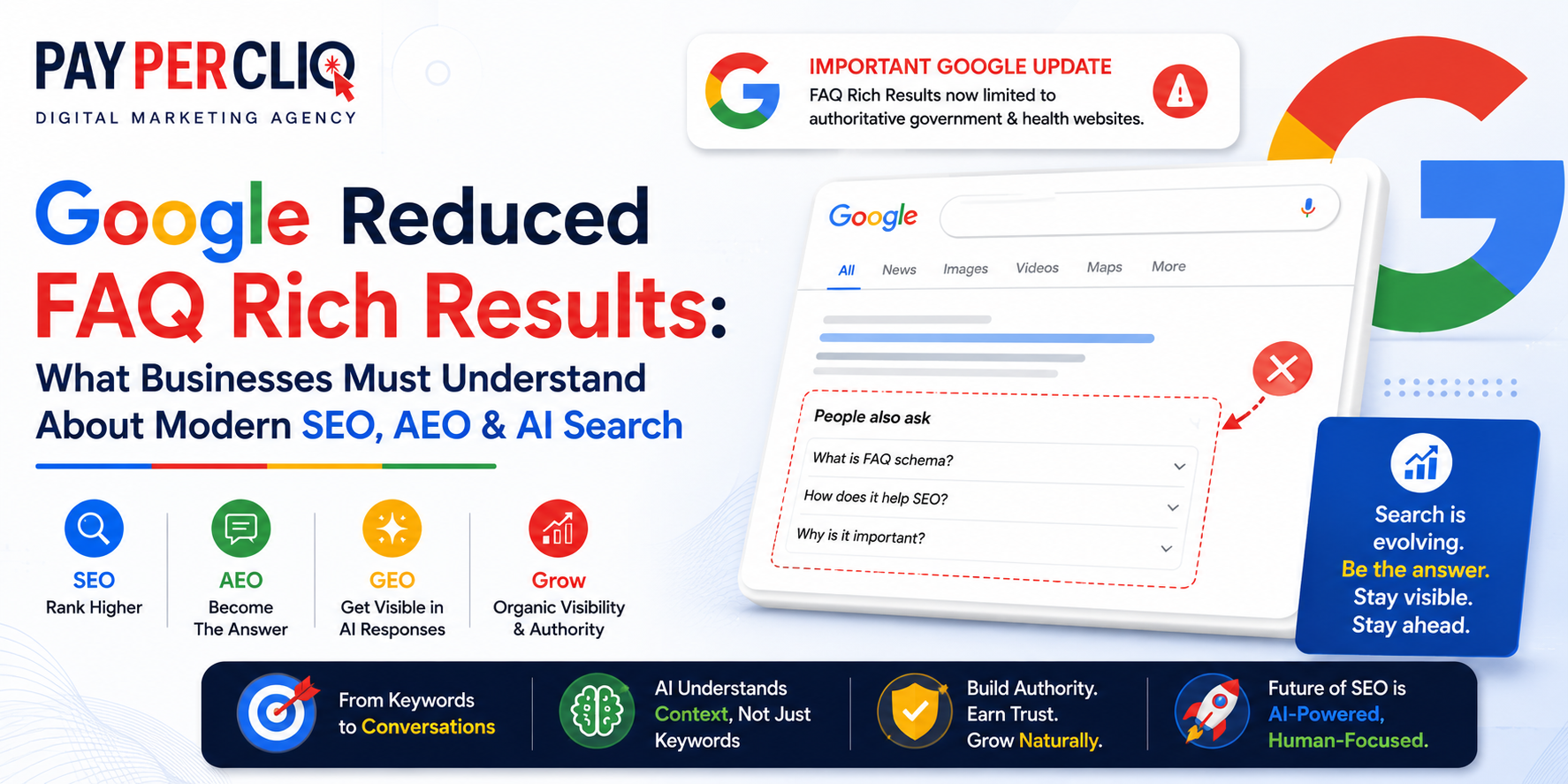 Google FAQ Rich Results Update banner explaining modern SEO, AEO, GEO and AI Search optimization strategies by Pay Per Cliq